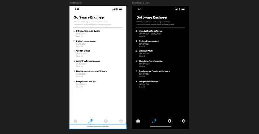 Roadmap Activity