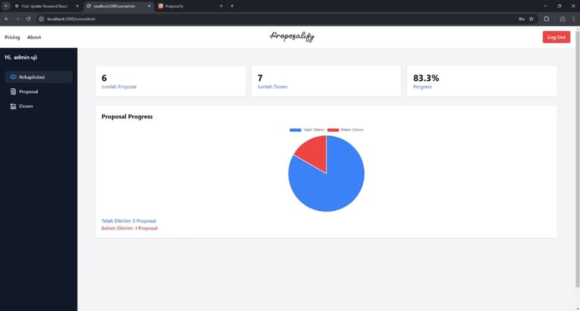 Admin Dashboard